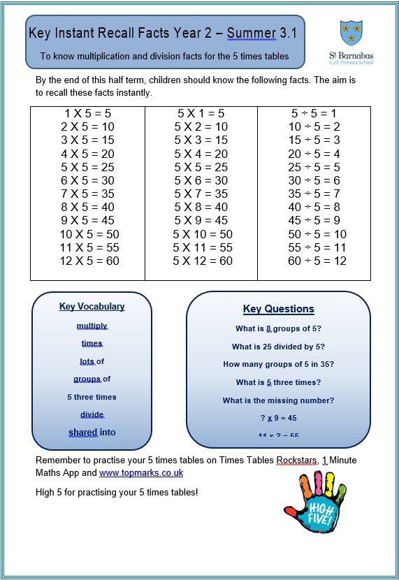 Year 2 – St Barnabas C.E. Primary School, Worcester